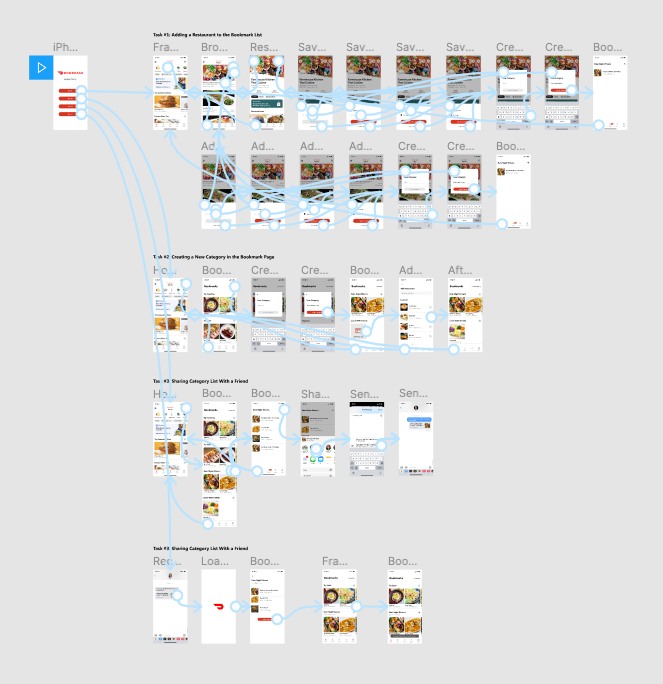 process-deliverables-by-doris-law (2).png