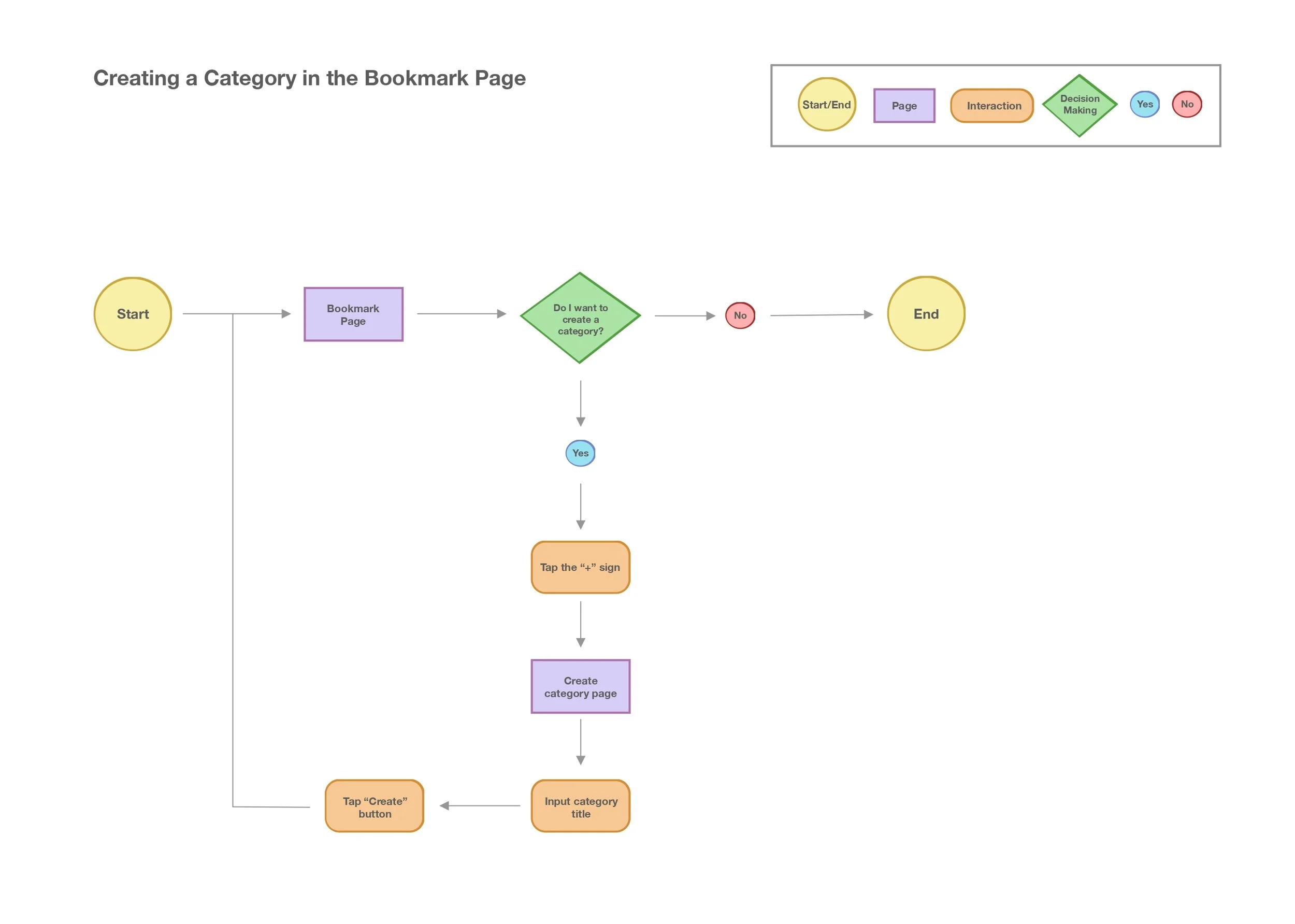 User Flow 2 _page-0001.jpg