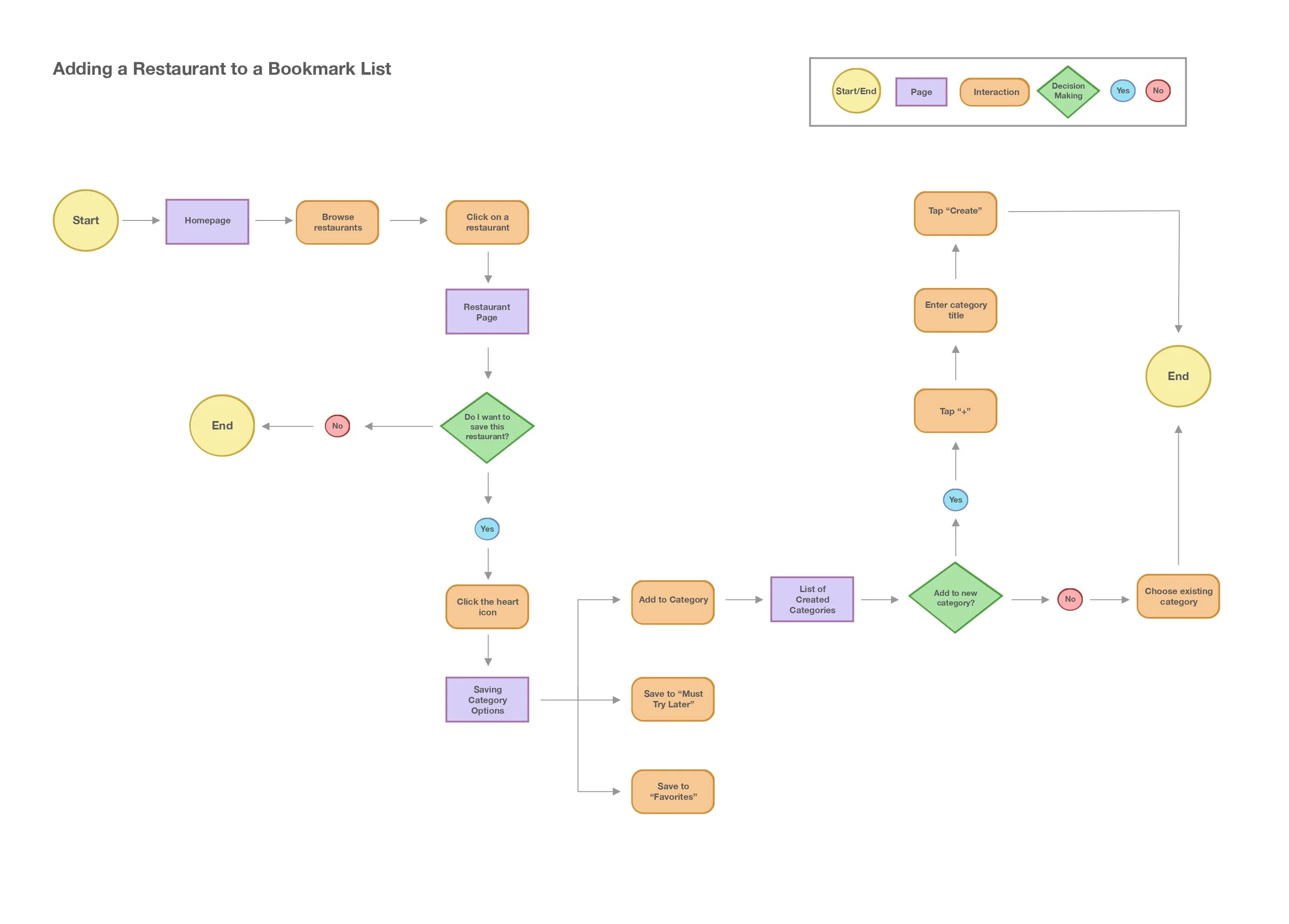 User Flow 1_page-0001.jpg