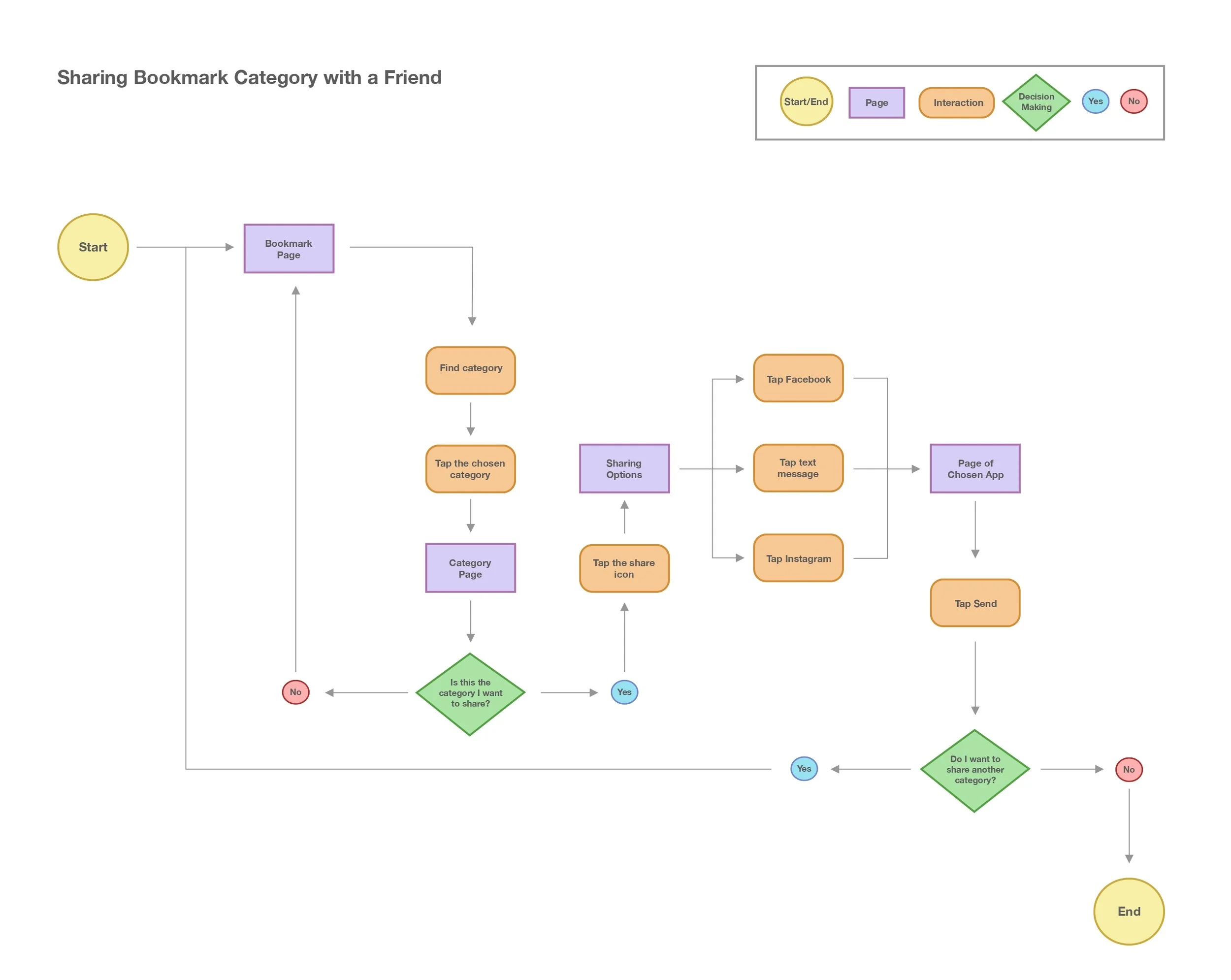 User Flow 3_page-0001.jpg