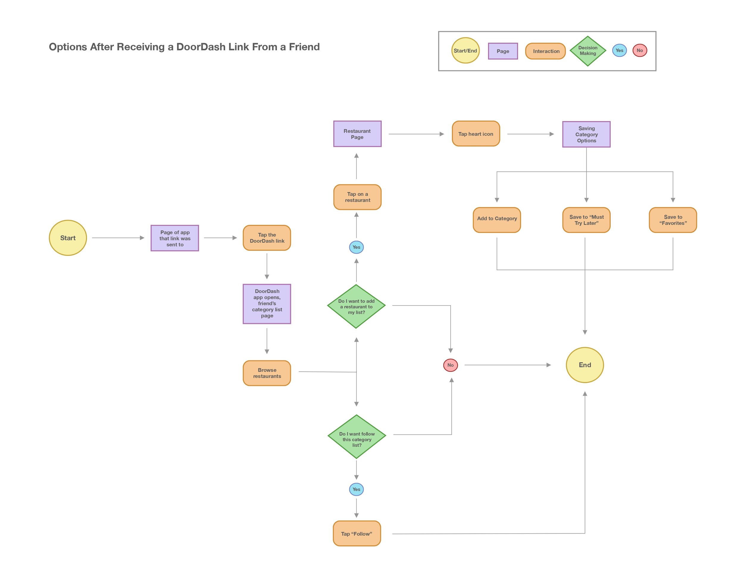 User Flow 4_page-0001.jpg