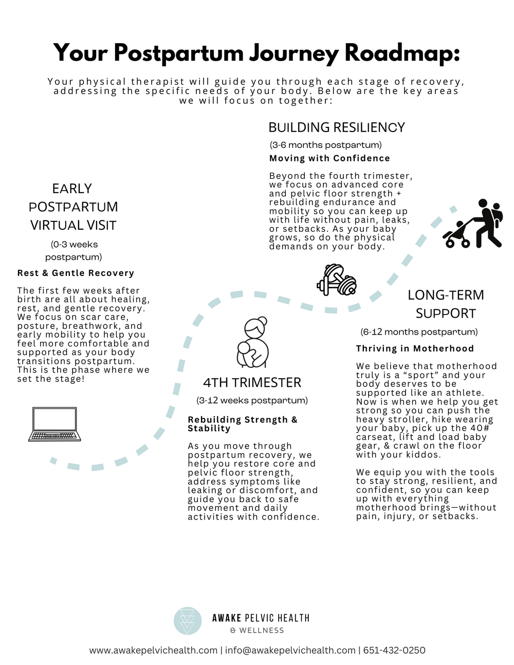 Your Postpartum Journey Matters—Here’s How We Support It — Awake Pelvic ...