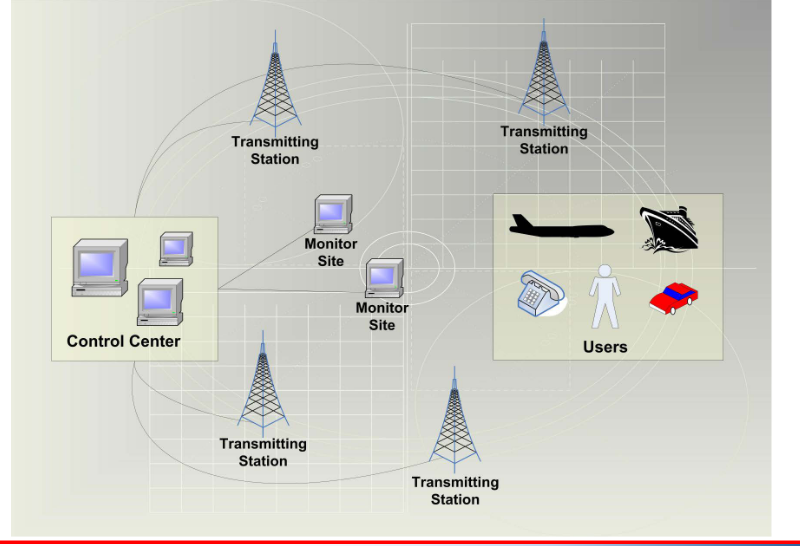 Signal Control LORAN SYSTEM Infrastructure EDN Article