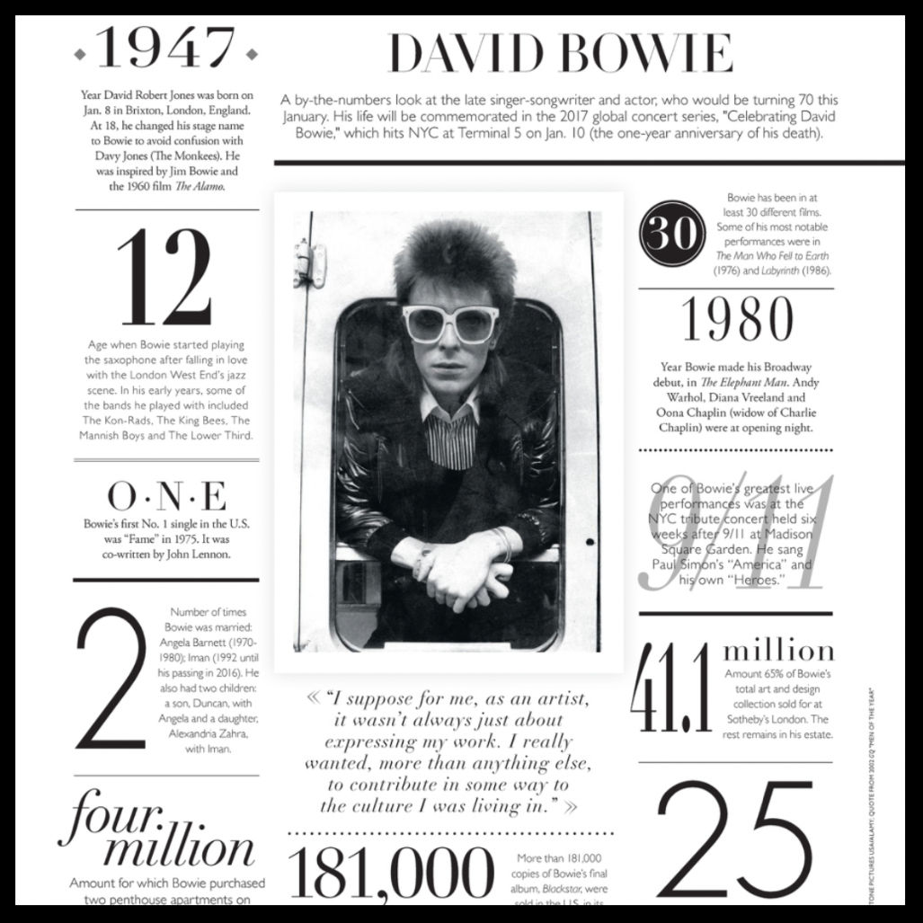Manhattan Magazine | January 2017 | David Bowie