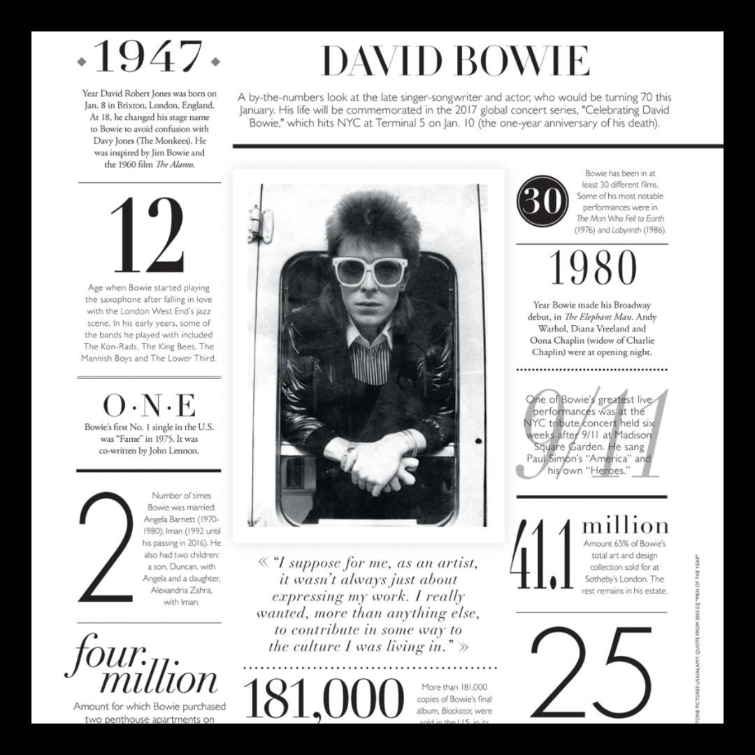 Manhattan Magazine | January 2017 | David Bowie