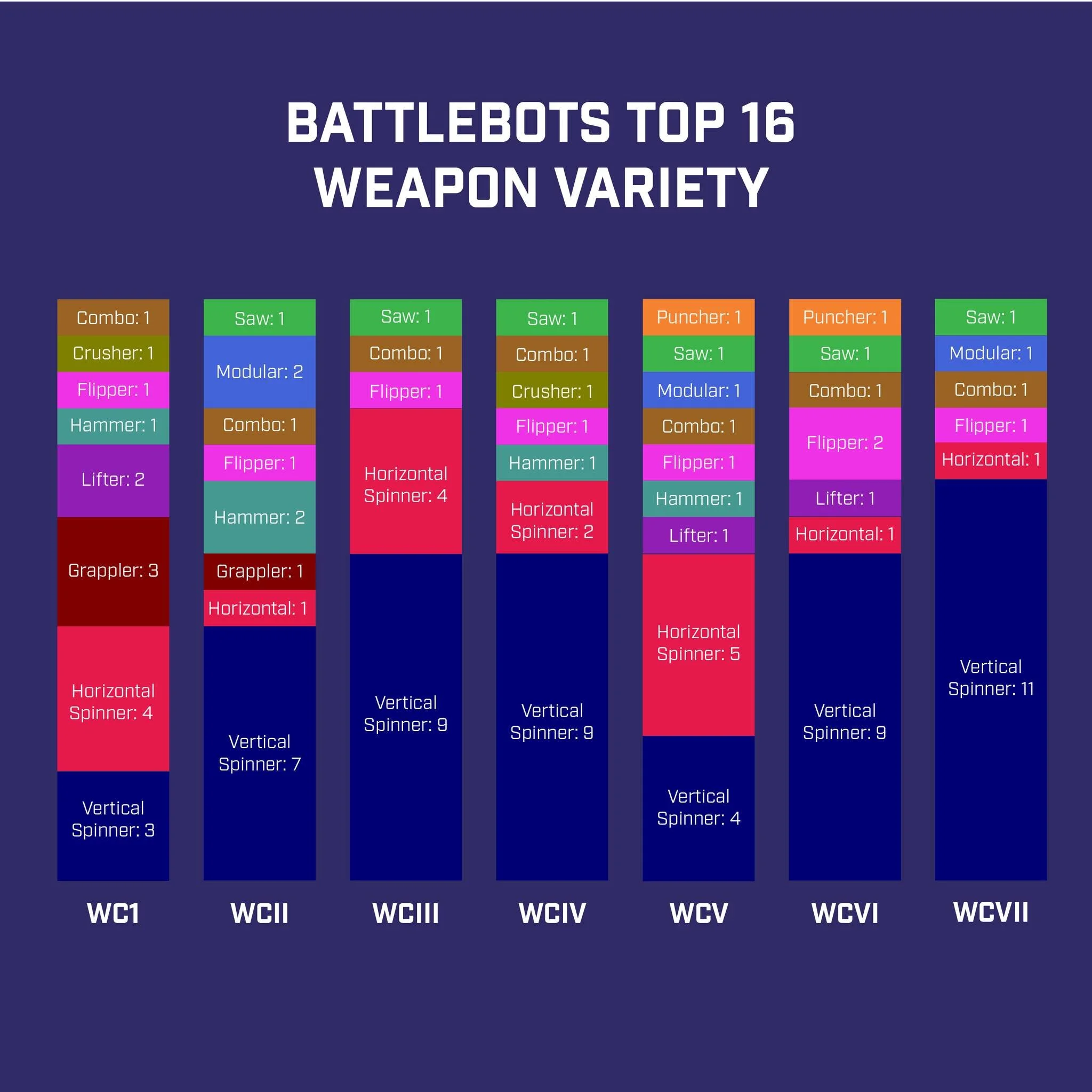 BattleBots Team Valkyrie