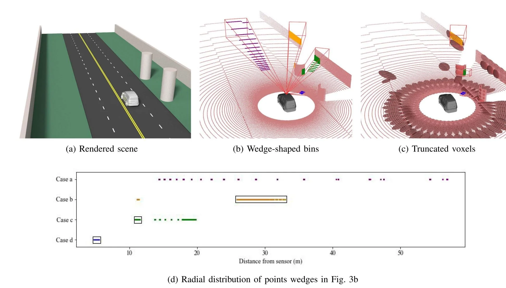 Mitigating Shadows in LIDAR Scan Matching Using Spherical Voxels