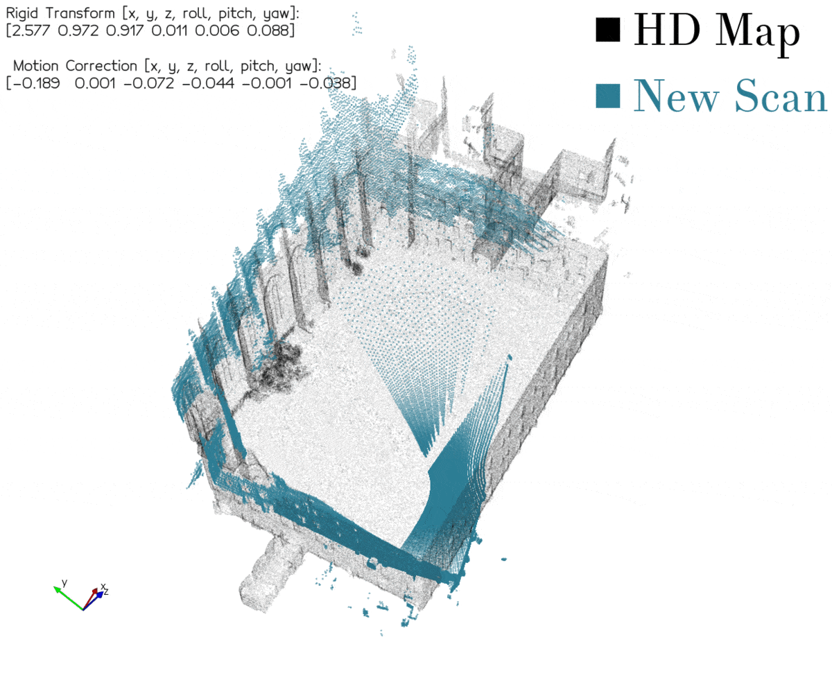 Correcting Motion Distortion for LIDAR Scan-to-Map Registration