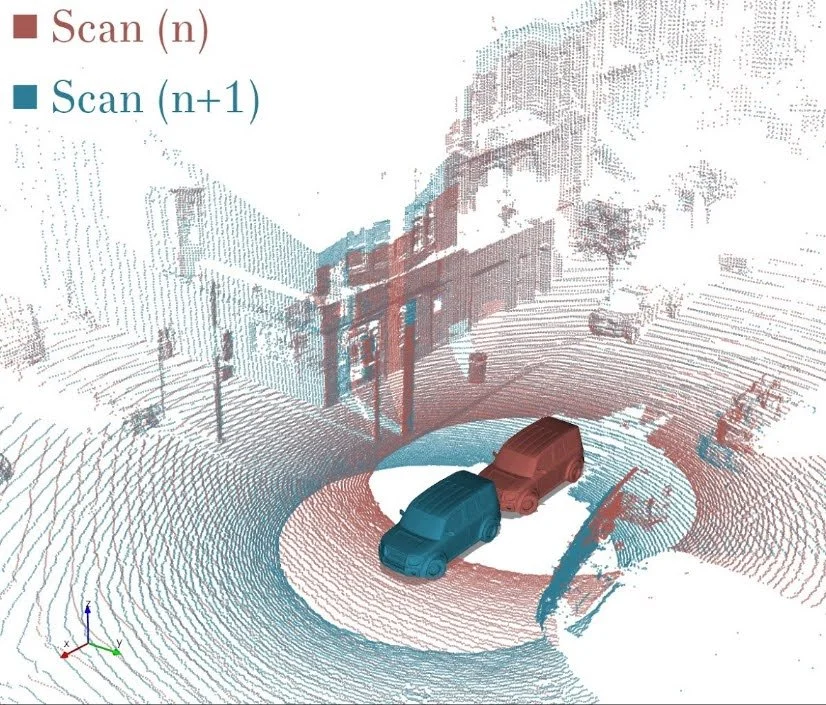 ICET Online Accuracy Characterization for Geometry-Based Laser Scan Matching
