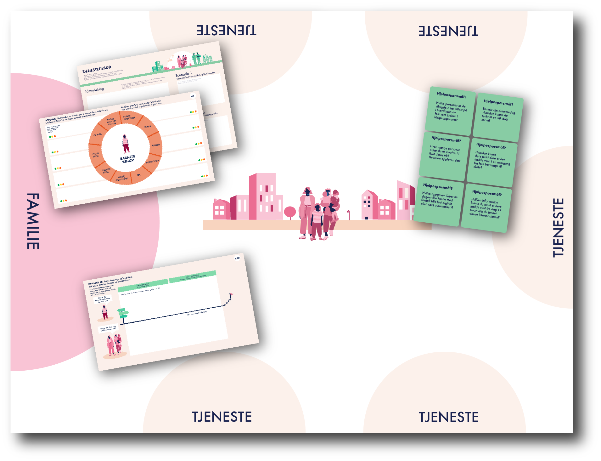 Eksperimentrommet som metode