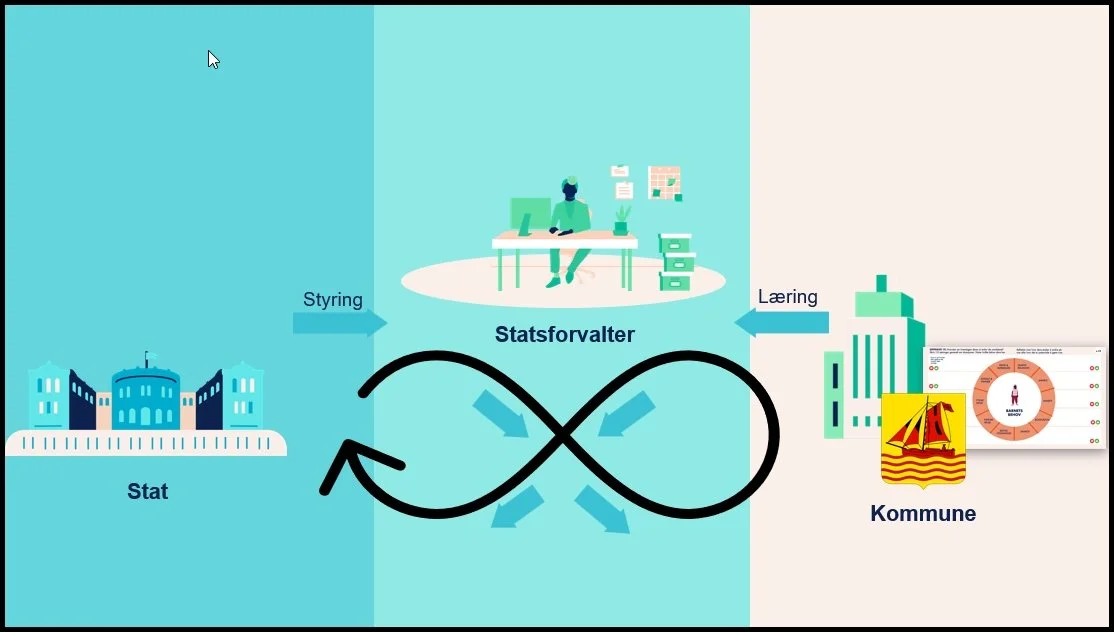 Avspark for nytt Stimulab-prosjekt 