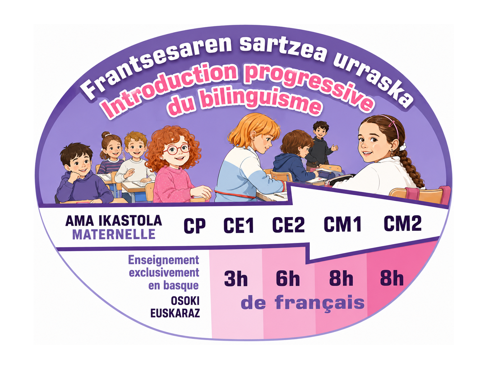 bilinguisme-elebiduna