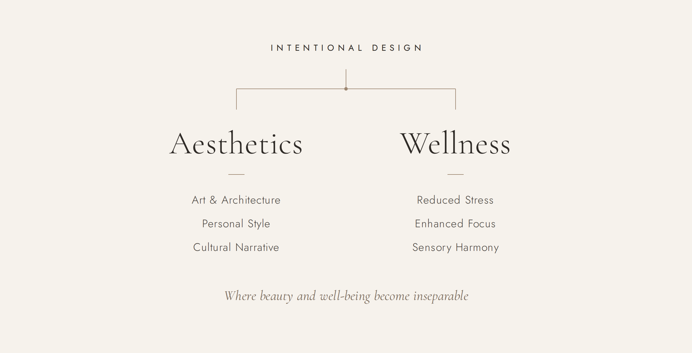 Intentional Design Diagram