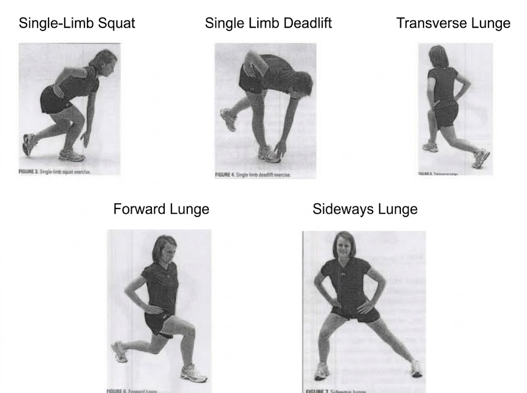 Figures 3-7 from DiStefano et al. (2009): single-limb squat, single-limb deadlift, and lunge variations used to assess gluteus maximus activation.