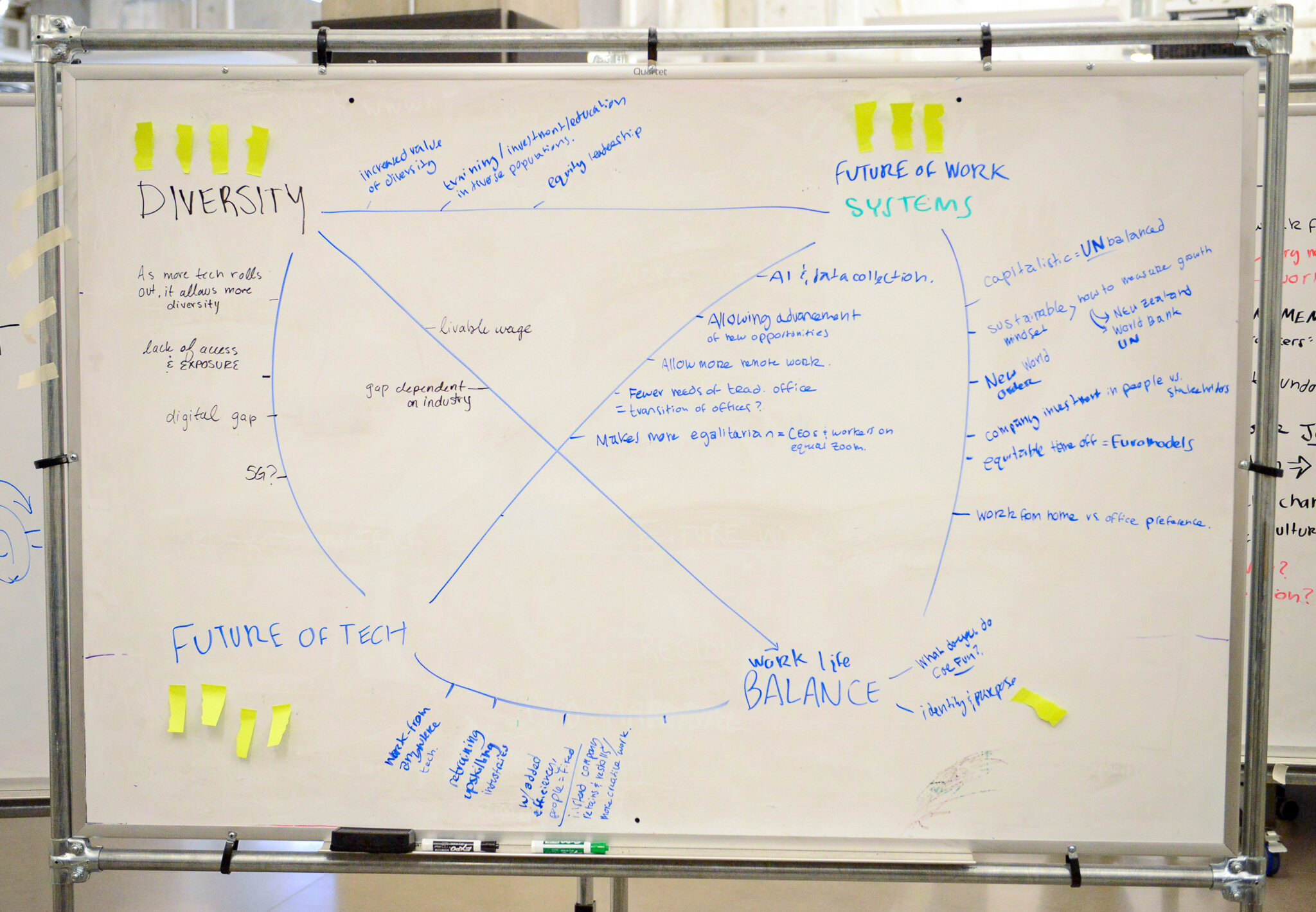 20.10.27_STCM_FOW_EffortImpactBoard7.jpg