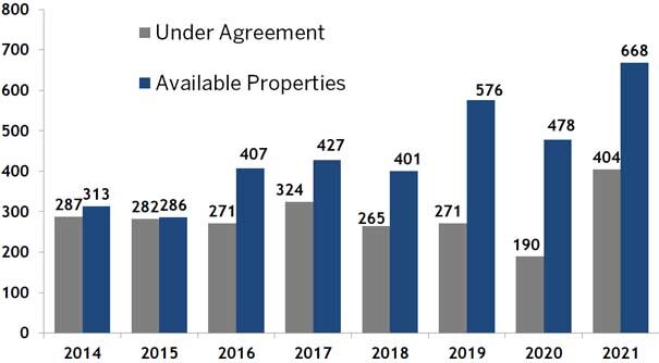 downtown-supply-demand (1).jpg