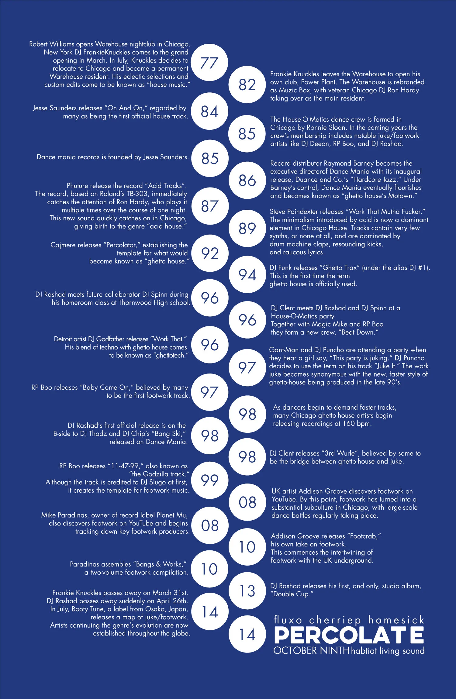 Percolate-Infographic.jpg