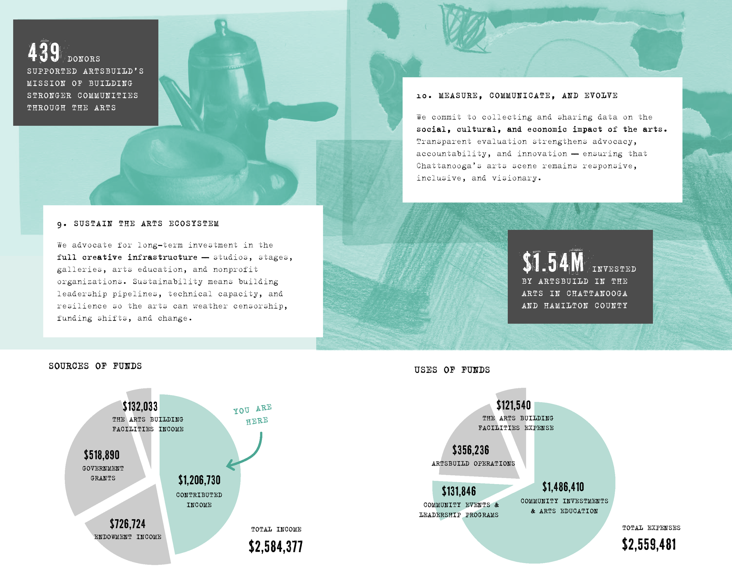 ArtsBuild Annual Report 2025 WEB small_Page_08.png