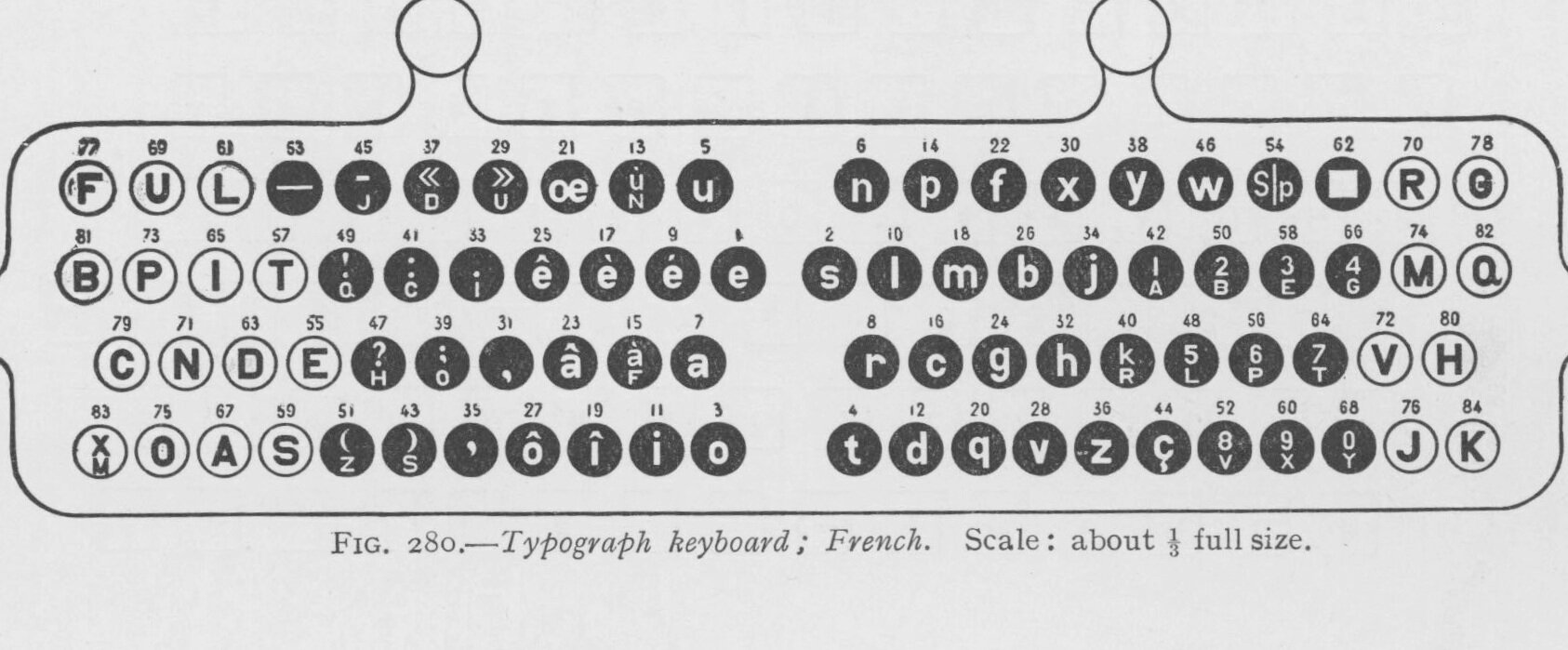 1895 Rogers Typograph — International Printing Museum