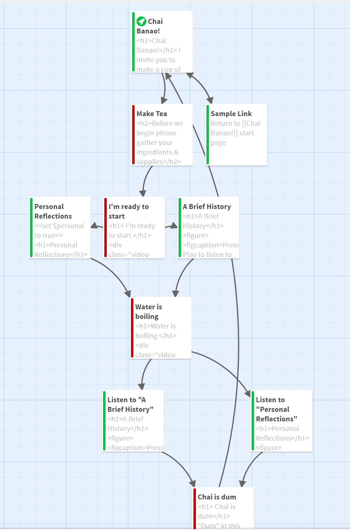 Twine Framework