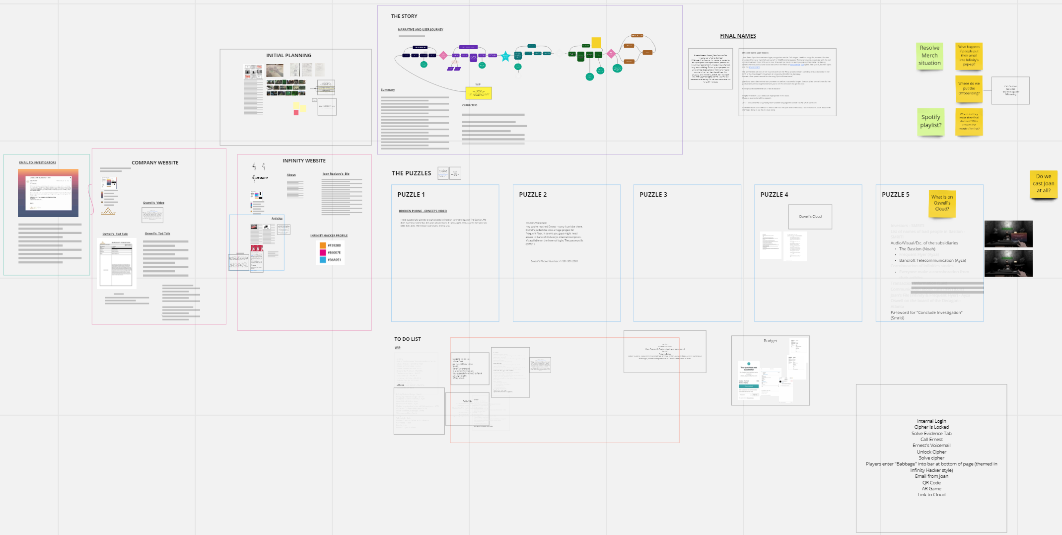 Overview of Miro Board