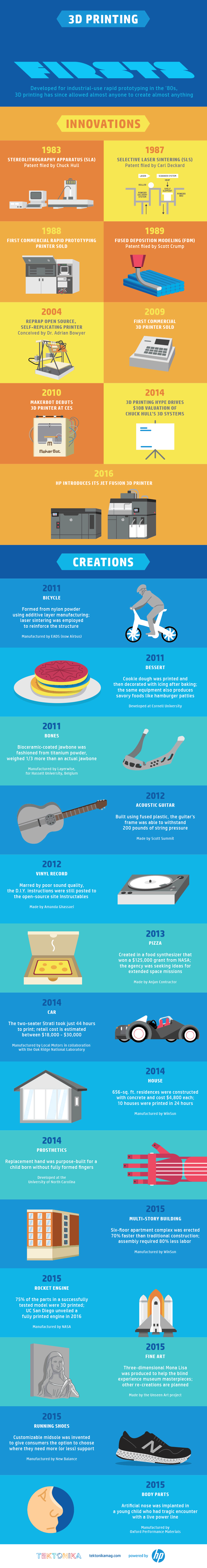 HP-3D-Printing-Firsts-Infographic_12-09.gif