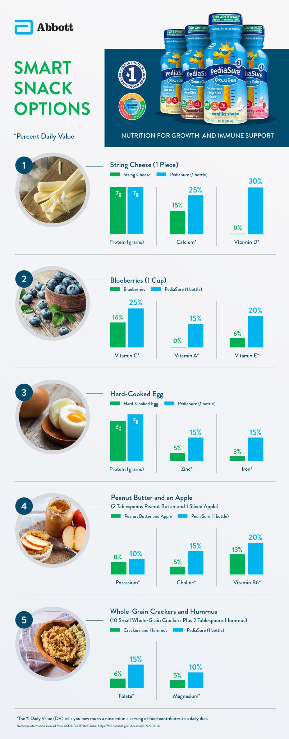 infographic-the-pediasure-advantage-final.jpeg