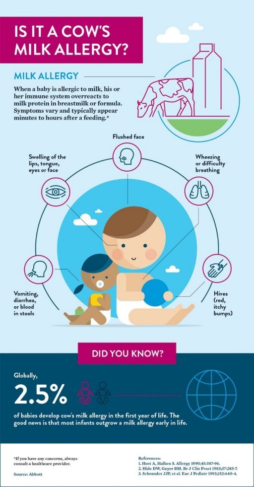 milk-allergy-graphic-i-930x1783.jpeg