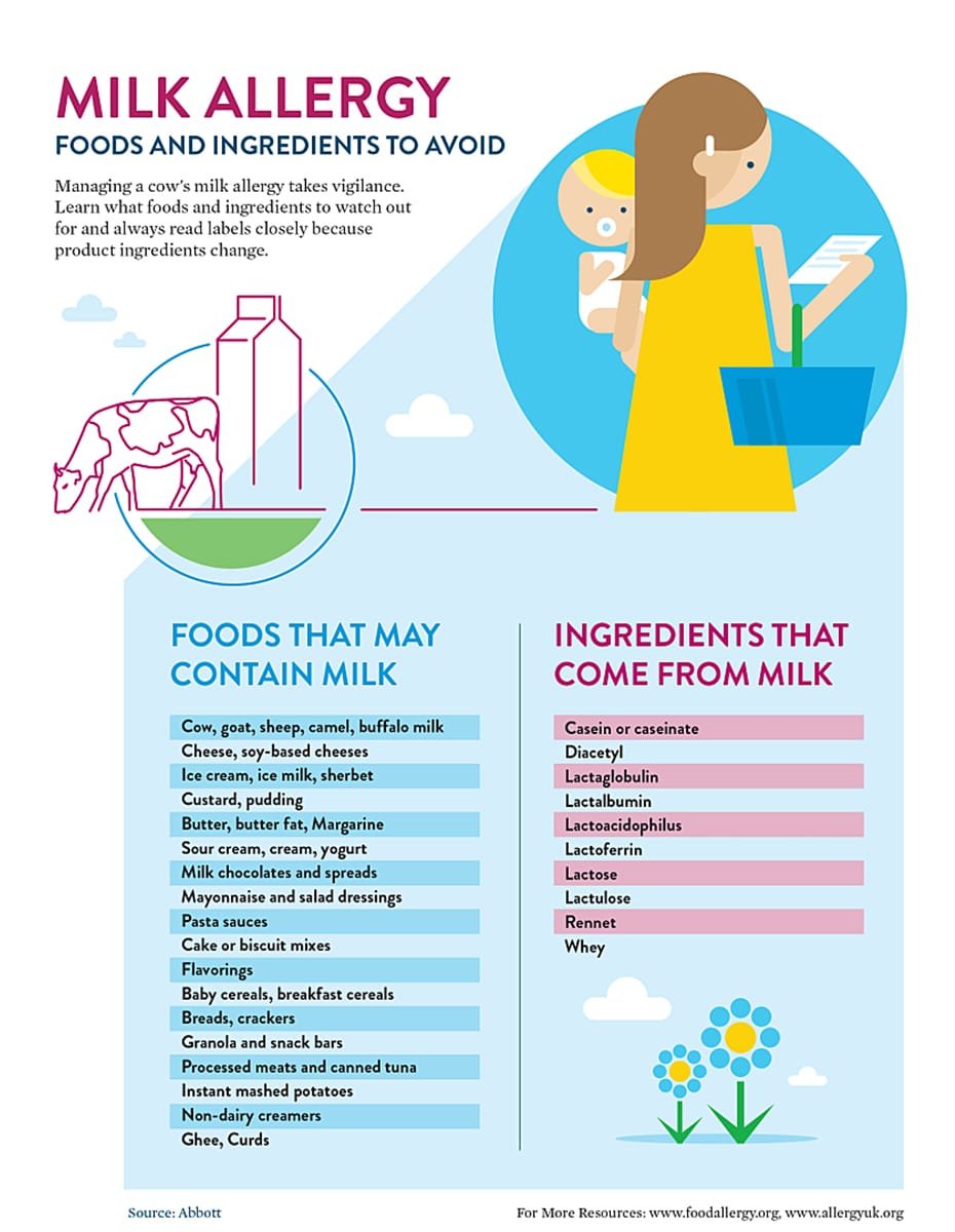 milk-allergy-graphic-ii-930x1200.jpeg