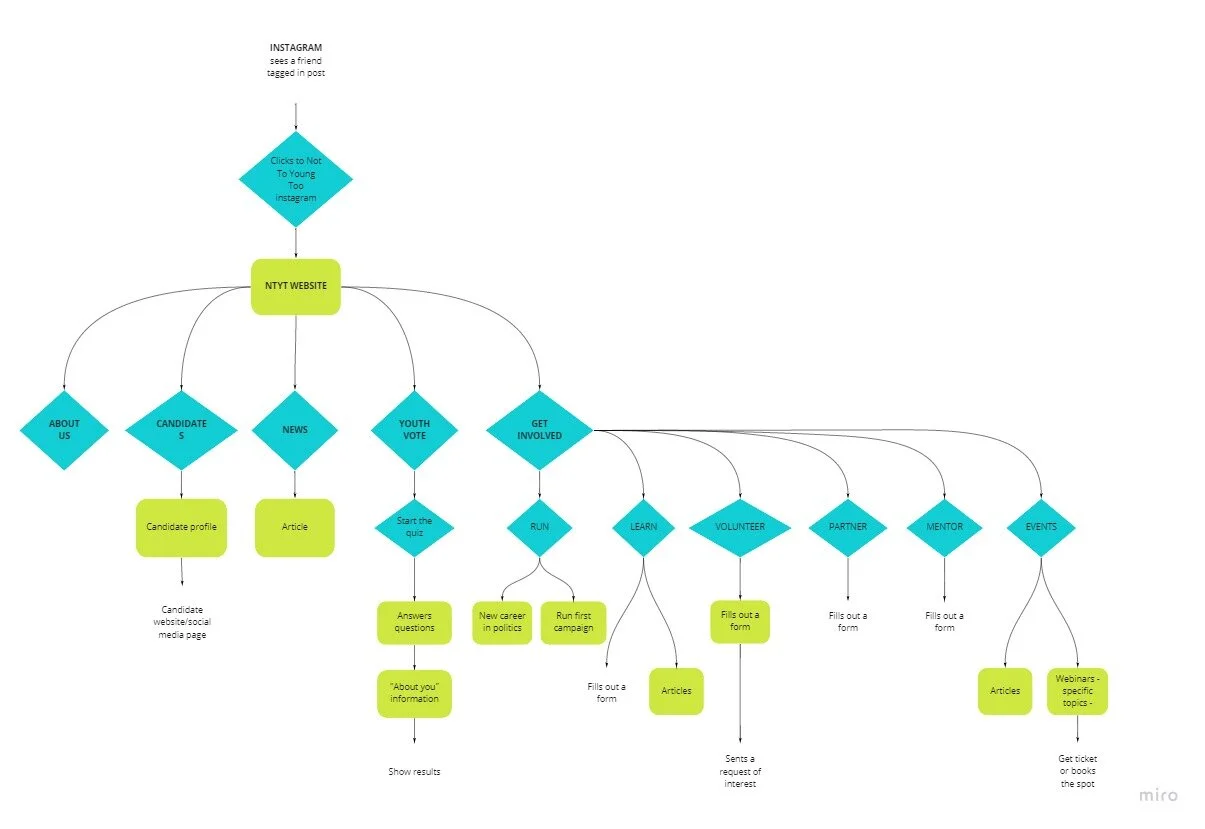 User Flow.jpg