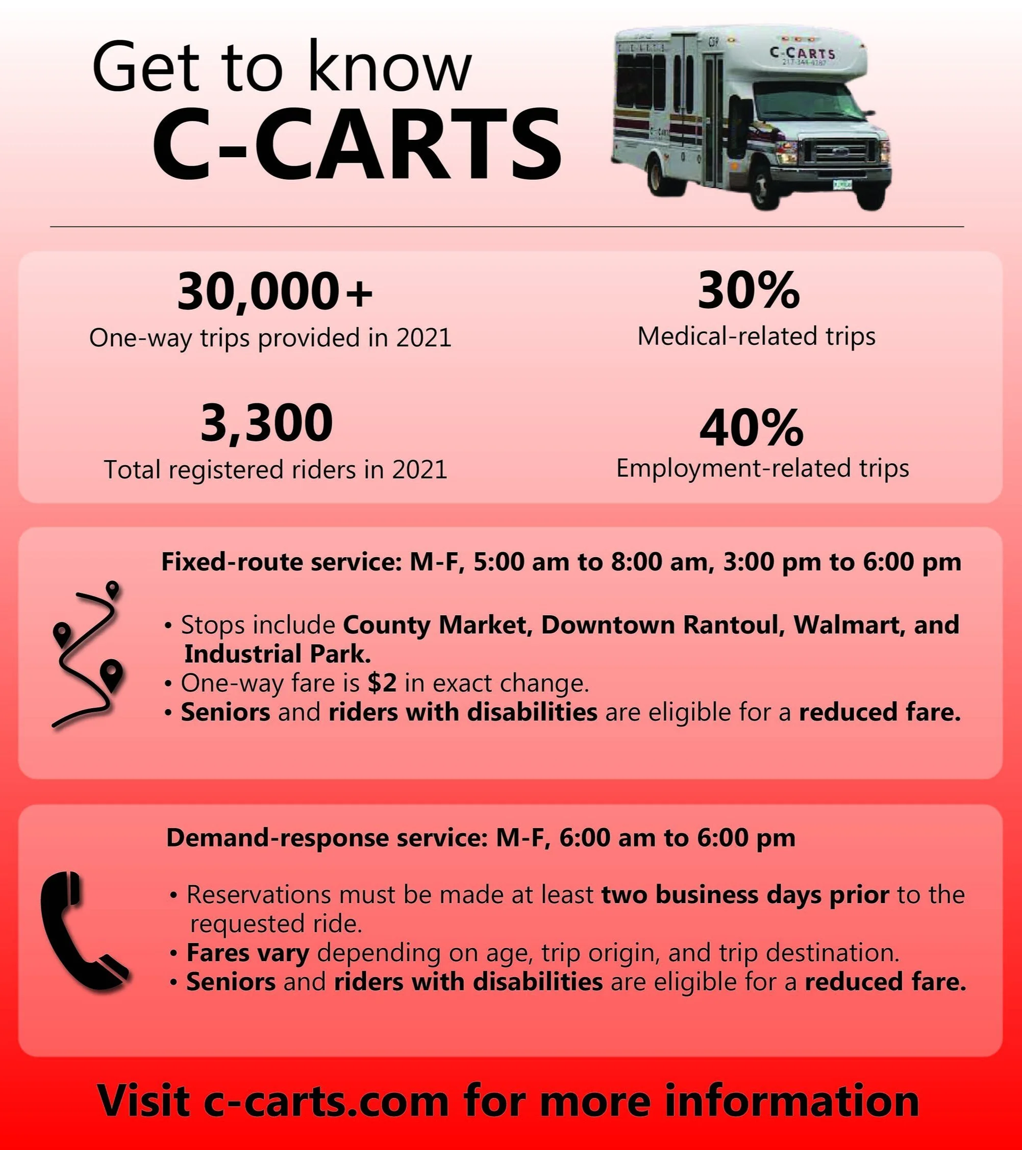 c-carts+poster.jpg