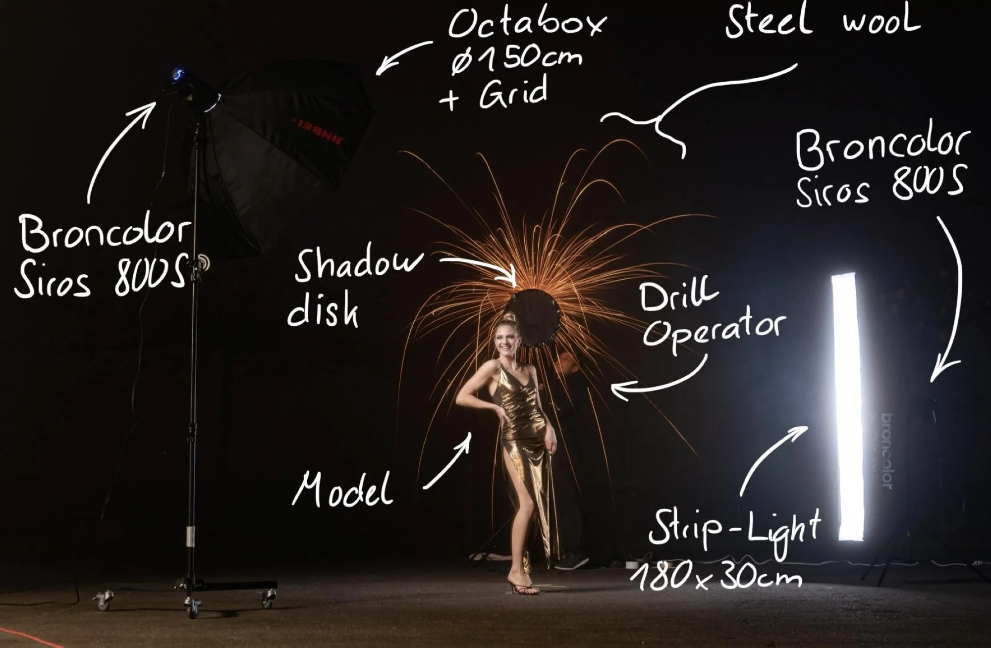 Making of Sparkling Eclipse