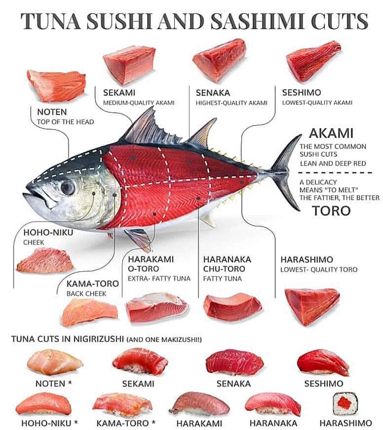 &bull;
&bull;
&bull;
&bull;
&bull;
#sushi #sashimi #salmon #tuna #sushiporn #sushitime #sushilovers #japanesefood #riviera #buick #yellowfin #atun #wahoo #marlin #yellowtail #offshore #japa #comidajaponesa #omakase #seafood #spearfishing #fish #sake 