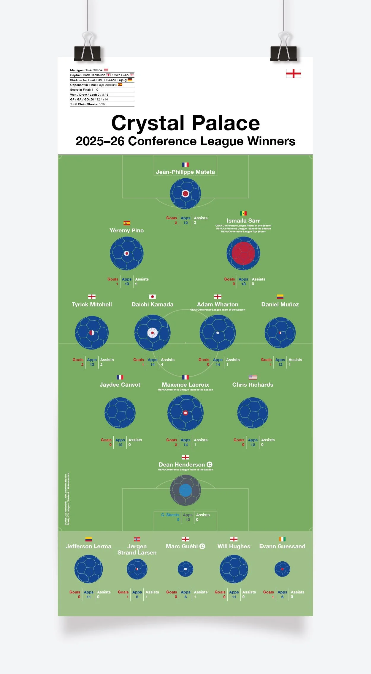 Crystal_Palace_Conference_League_2025-26_297x650mm_MOCKUP_1.jpg