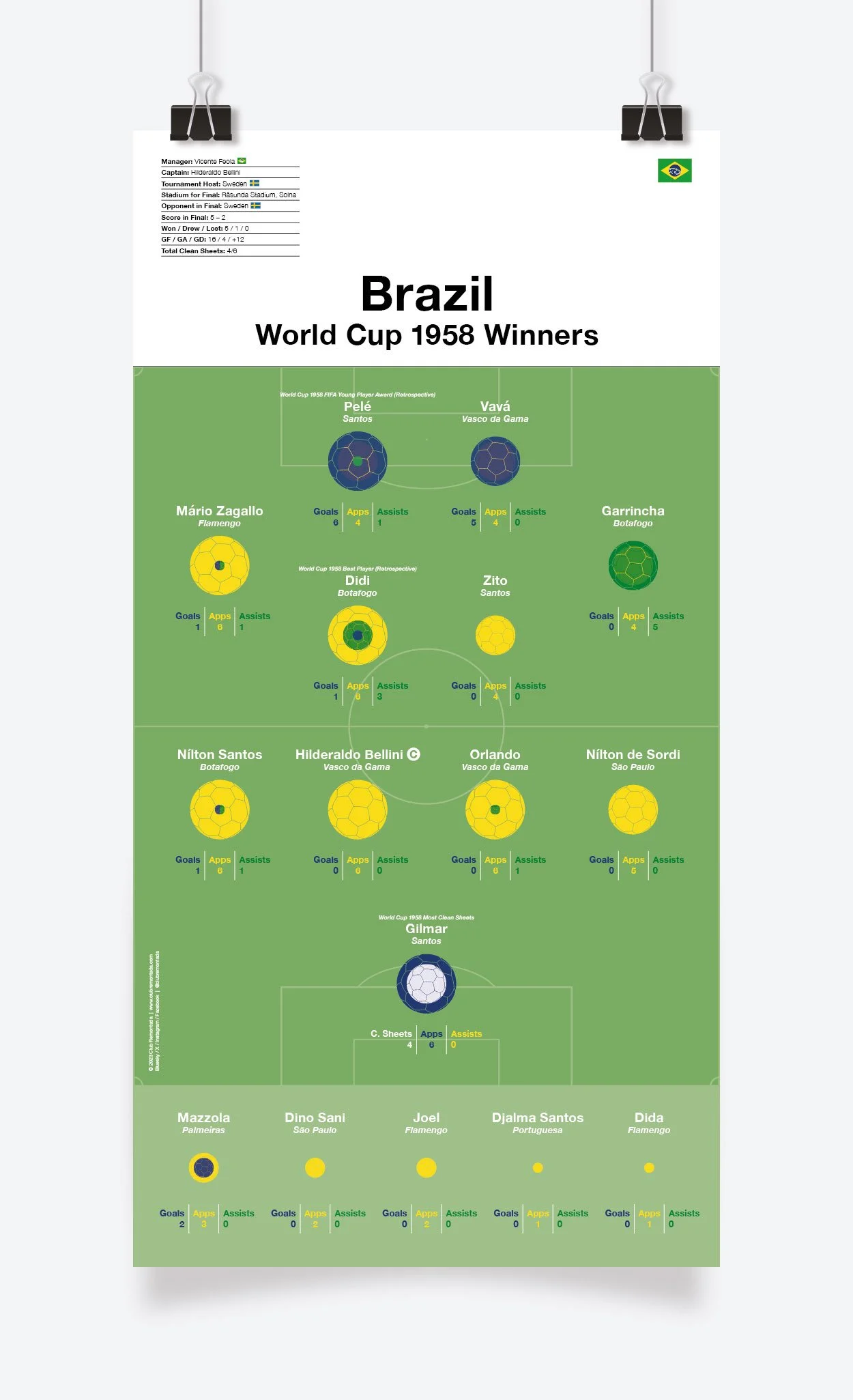 Brazil_World_Cup_1958_297x575mm_MOCKUP_1.jpg
