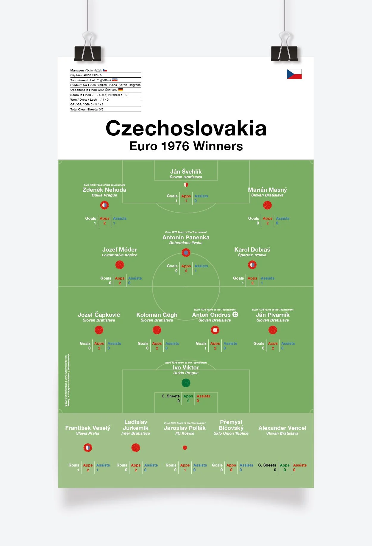 Czechoslovakia_Euro_1976_297x500mm_MOCKUP_1.jpg