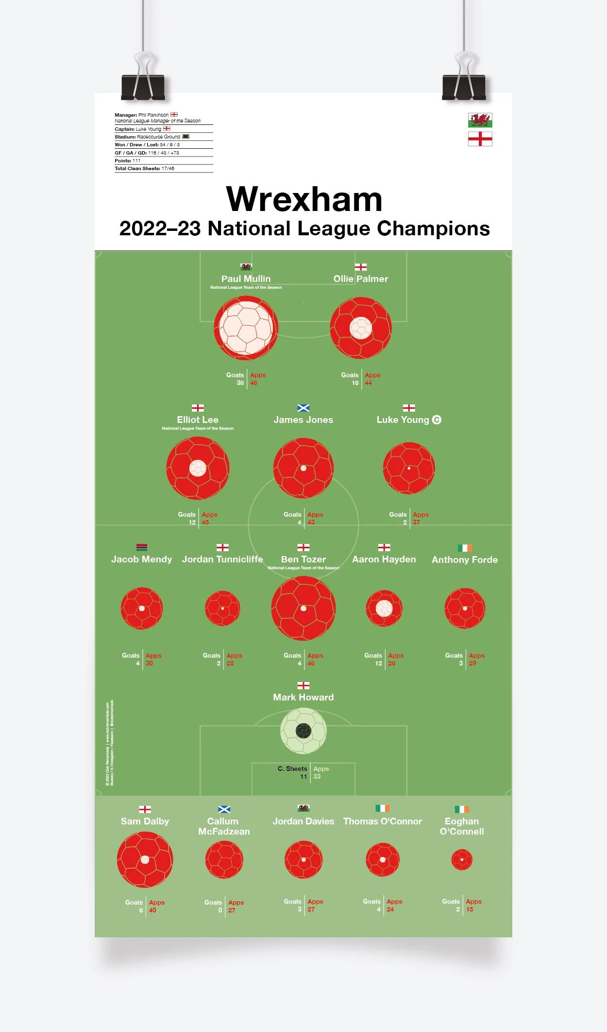 Wrexham_National_League_2022-23_297x600mm_MOCKUP_1.jpg
