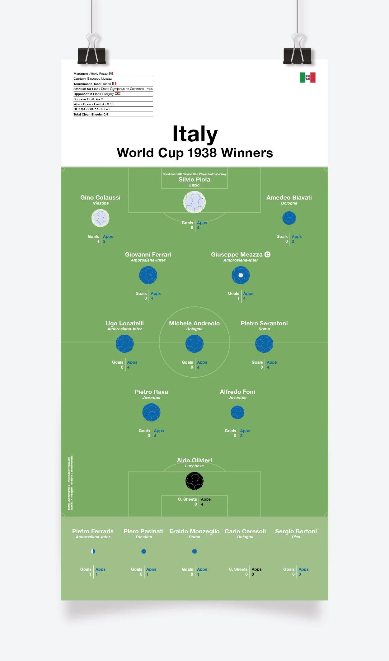 Italy_World_Cup_1938_297x600mm_MOCKUP_1.jpg