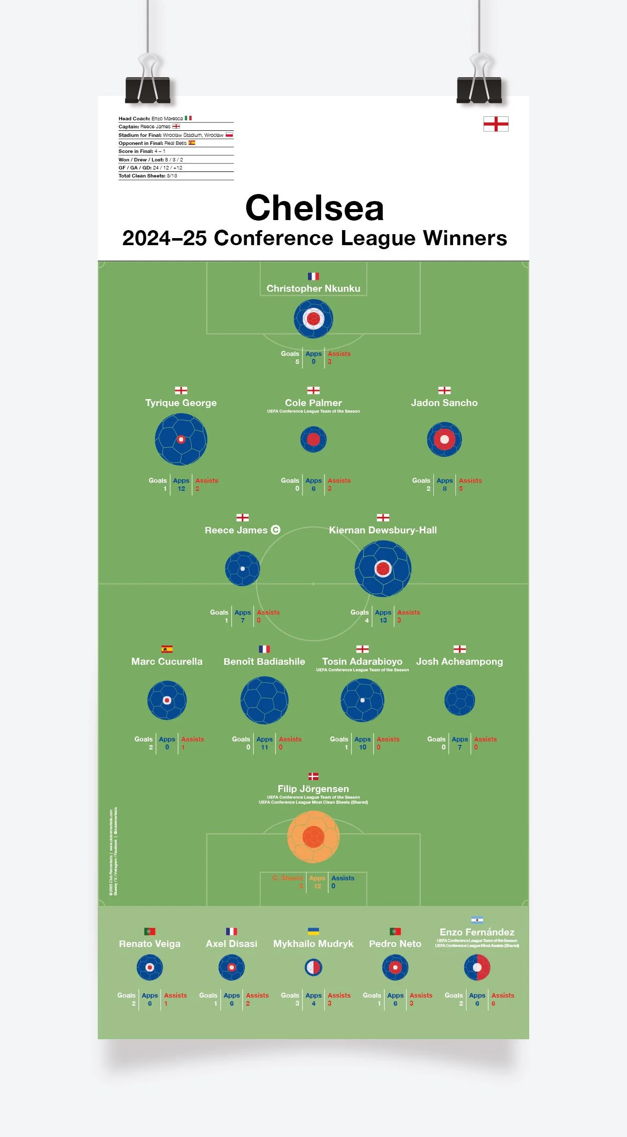 Chelsea_Conference_League_2024-25_297x650mm_MOCKUP_1.jpg