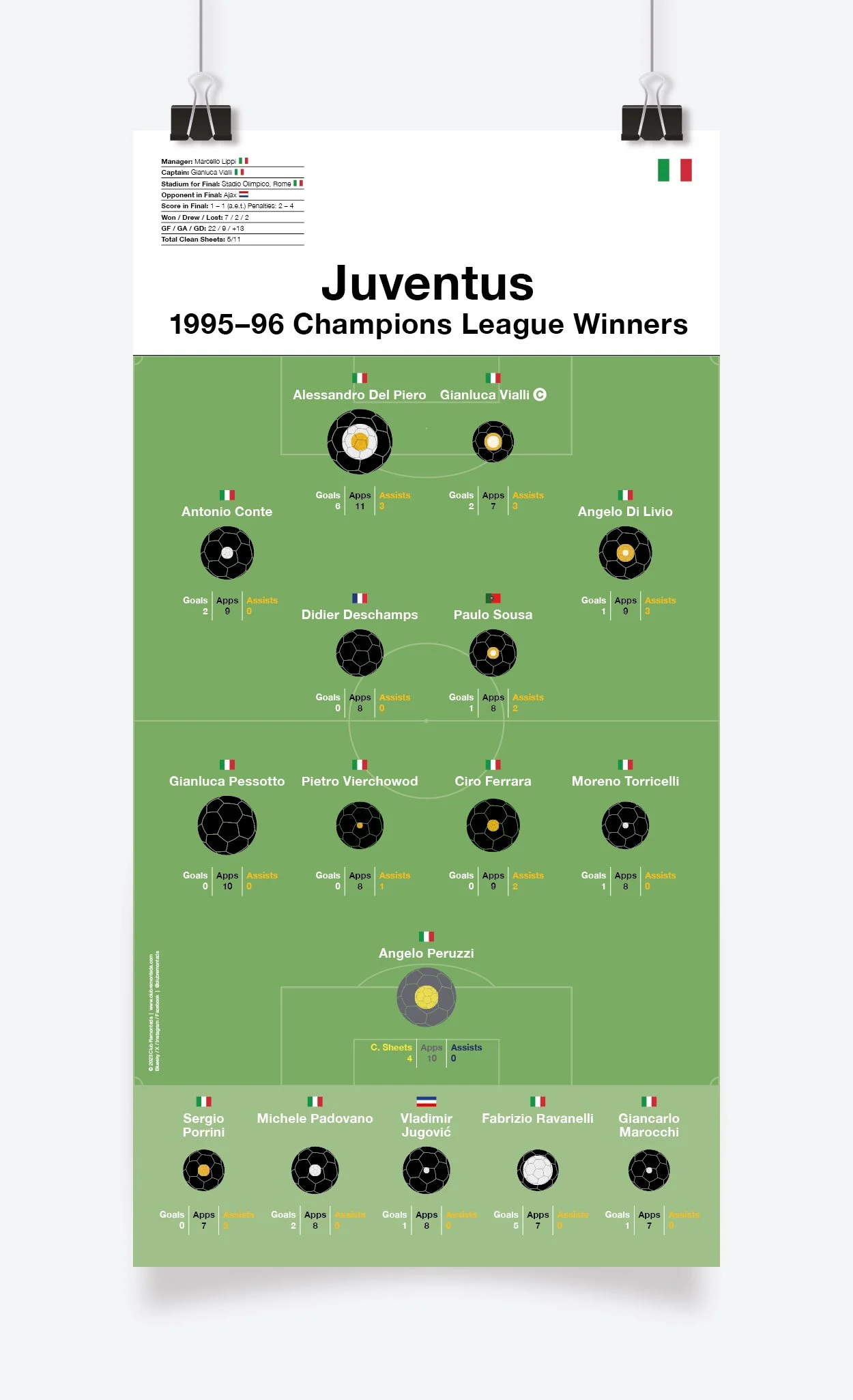 Juventus_Champions_League_1995-96_297x575mm_MOCKUP_1.jpg