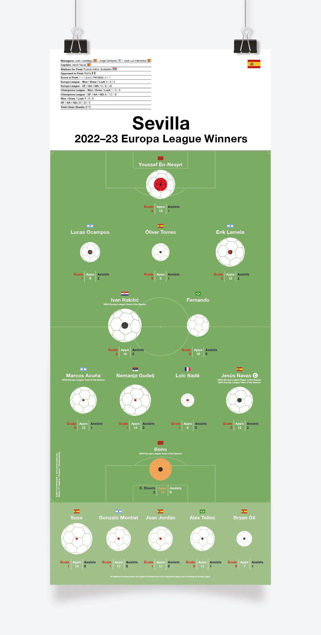 Sevilla_Europa_League_2022-23_297x720mm_MOCKUP_1.jpg