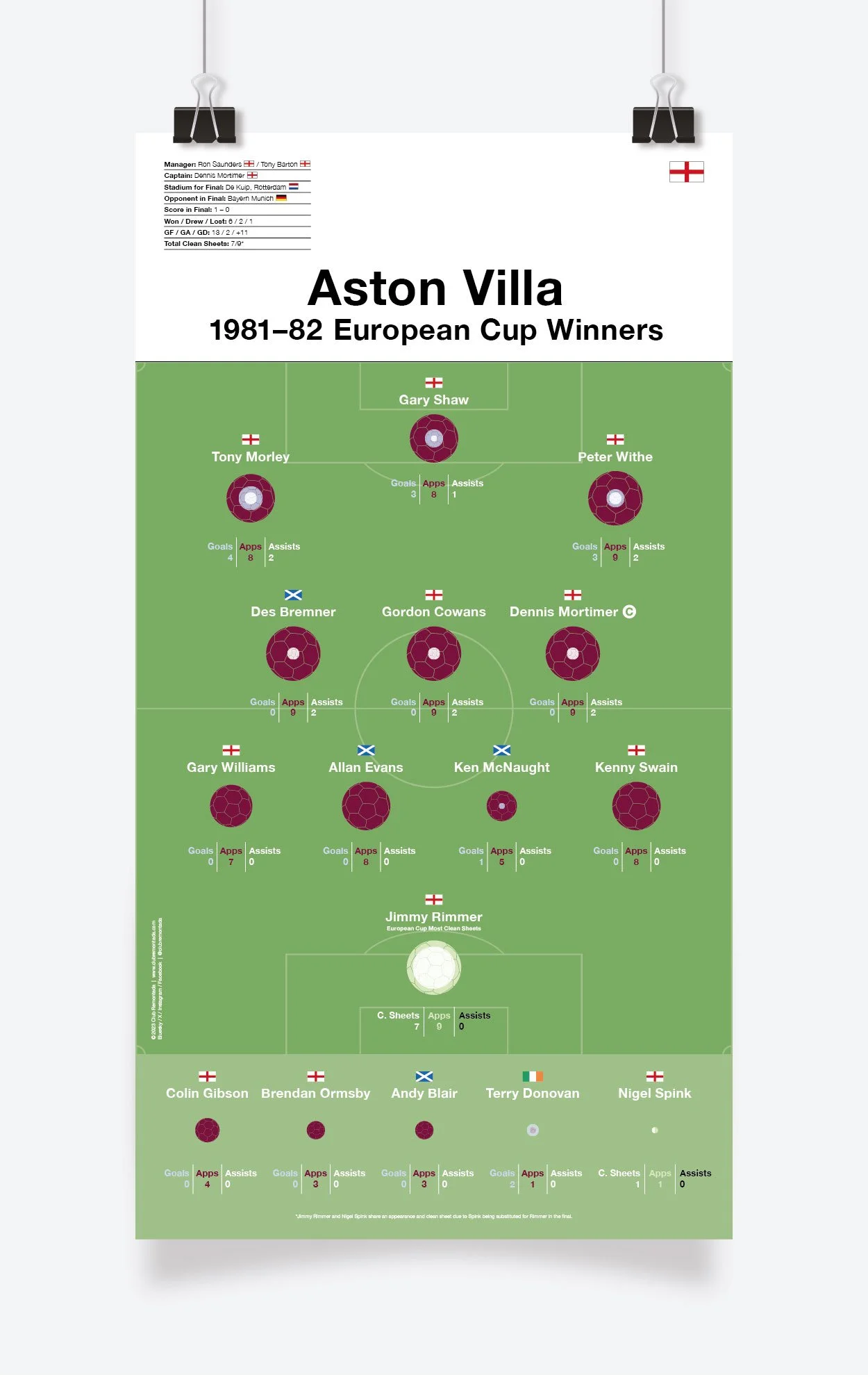 Aston_Villa_European_Cup_1981-82_297x550mm_MOCKUP_1.jpg