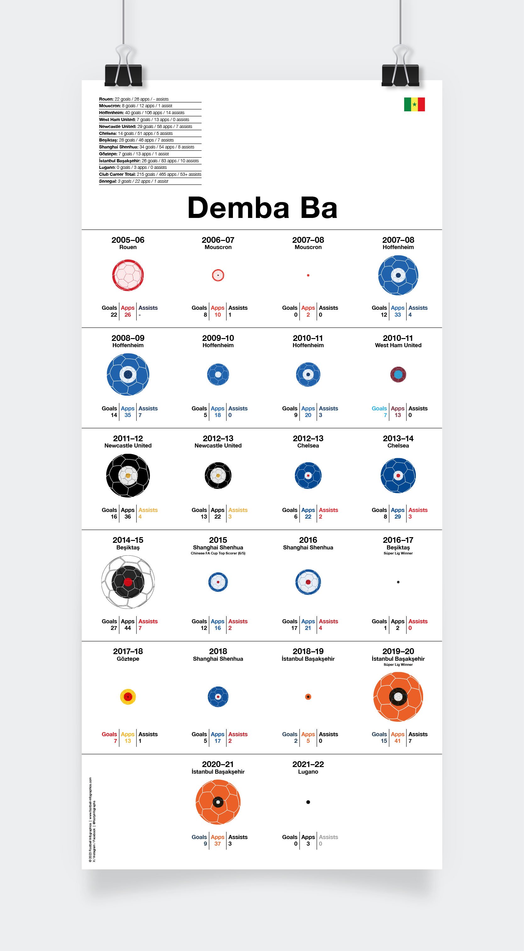 Ba_Demba_Assists_297x650mm_MOCKUP_1.jpg
