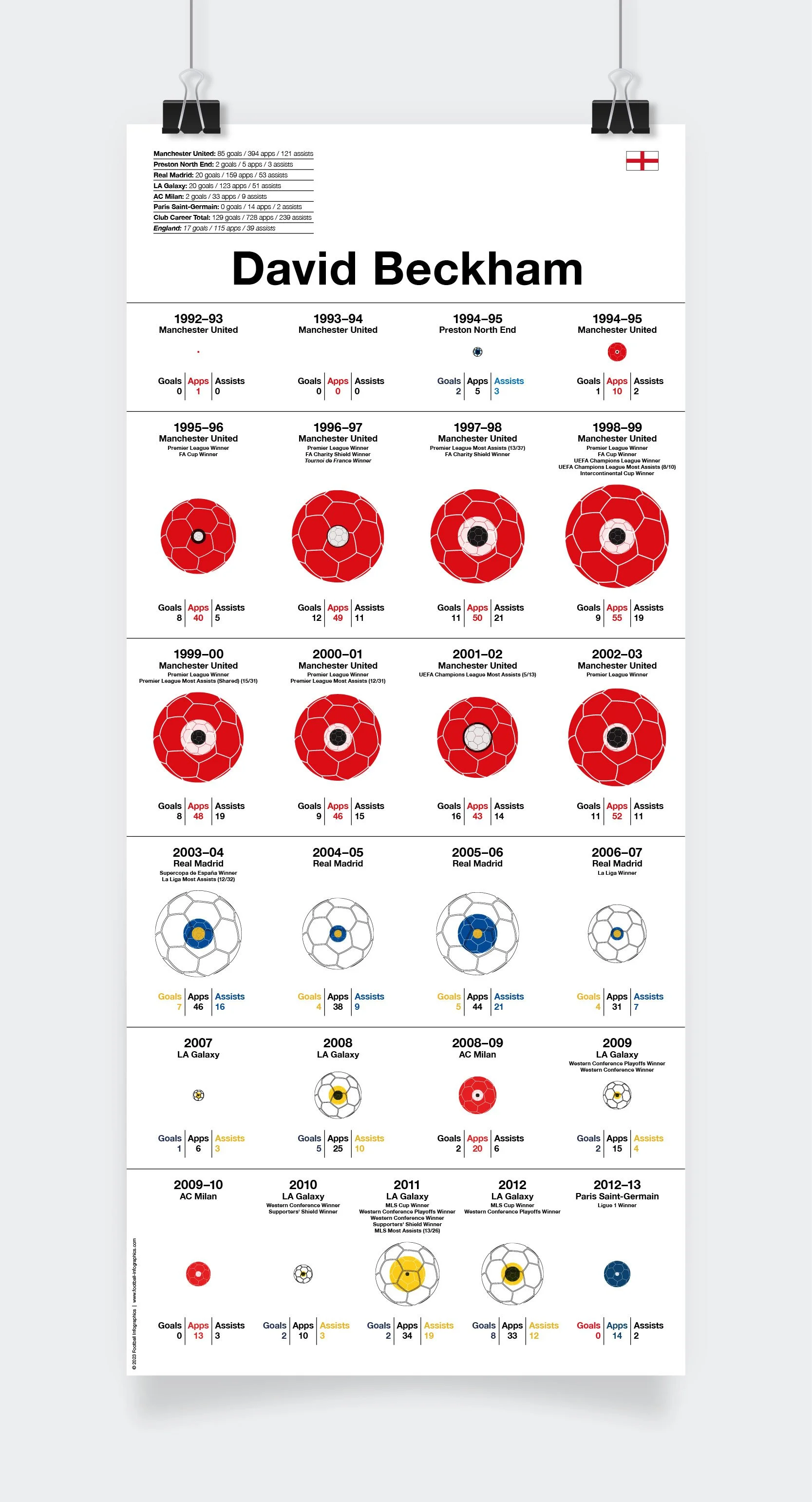 Beckham_David_Assists_297x665mm_MOCKUP_1.jpg