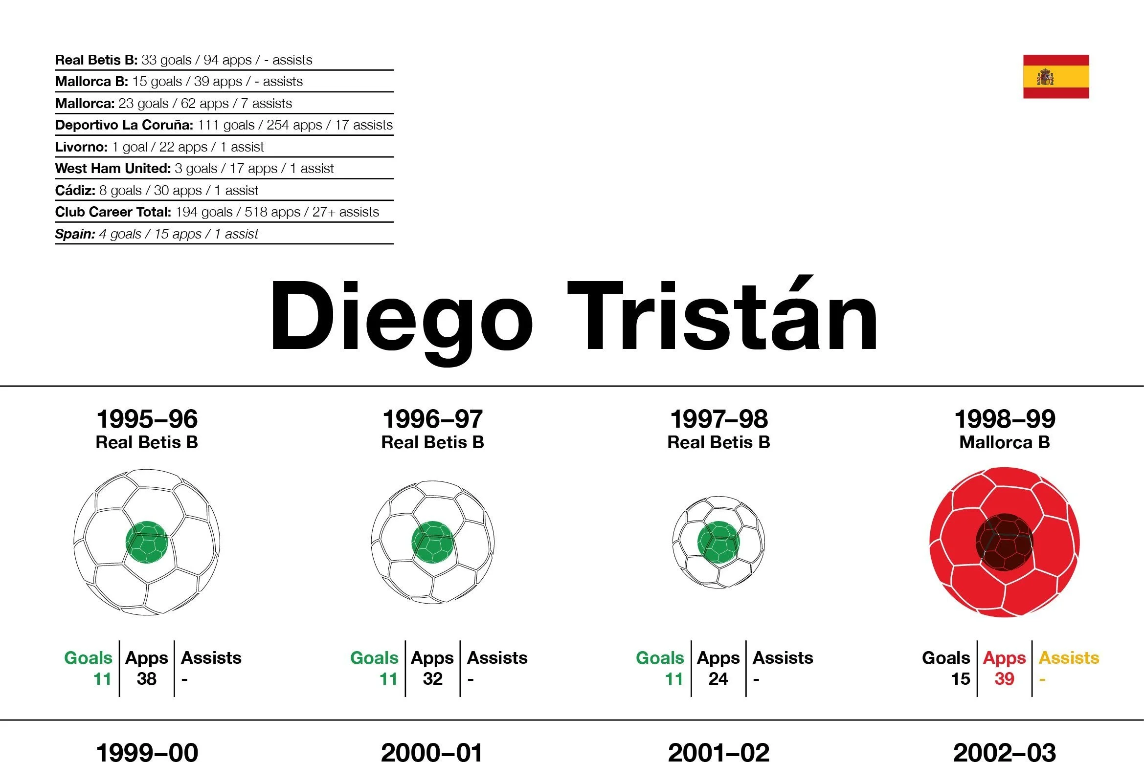 Diego Tristán