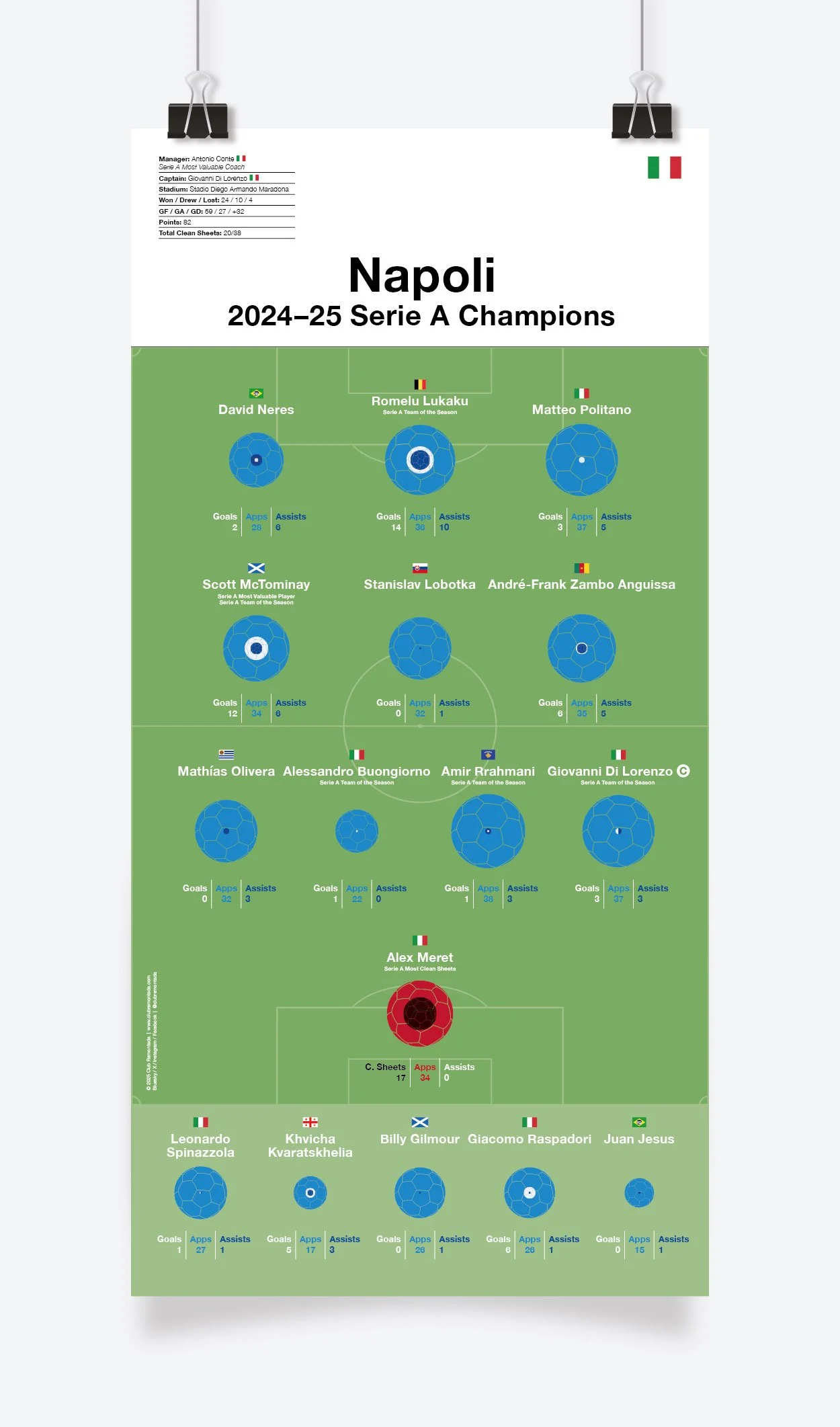 Napoli_Serie_A_2024-25_MOCKUP_1.jpg