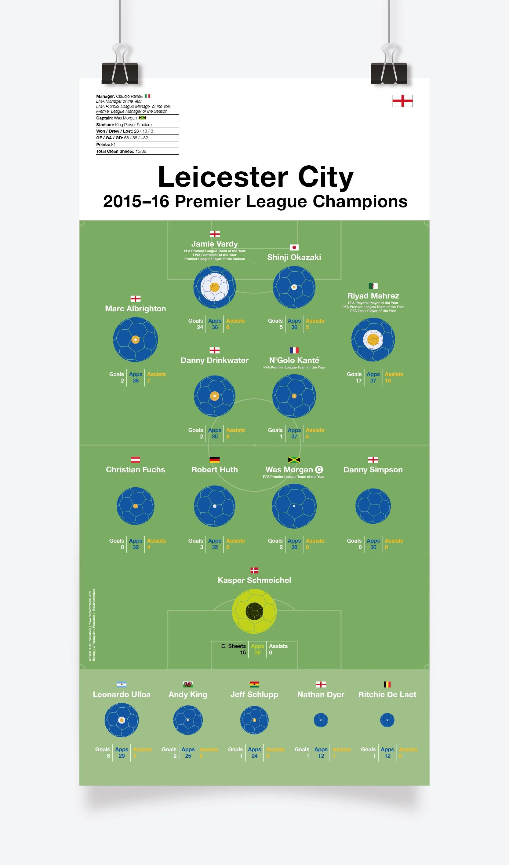Leicester_City_Premier_League_2015-16_297x600mm_MOCKUP_1.jpg