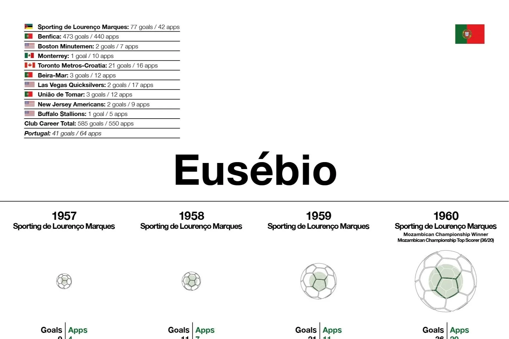 Eusébio