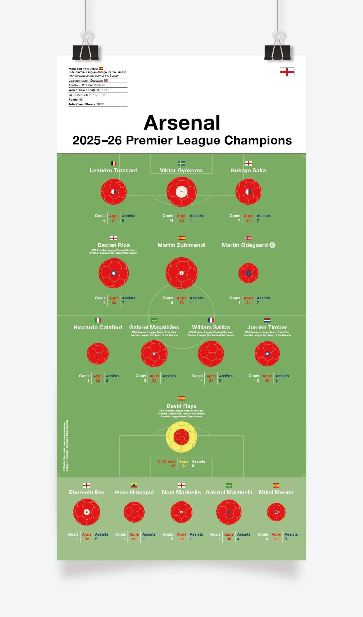 Arsenal_Premier_League_2025-26_297x600mm_MOCKUP_1.jpg