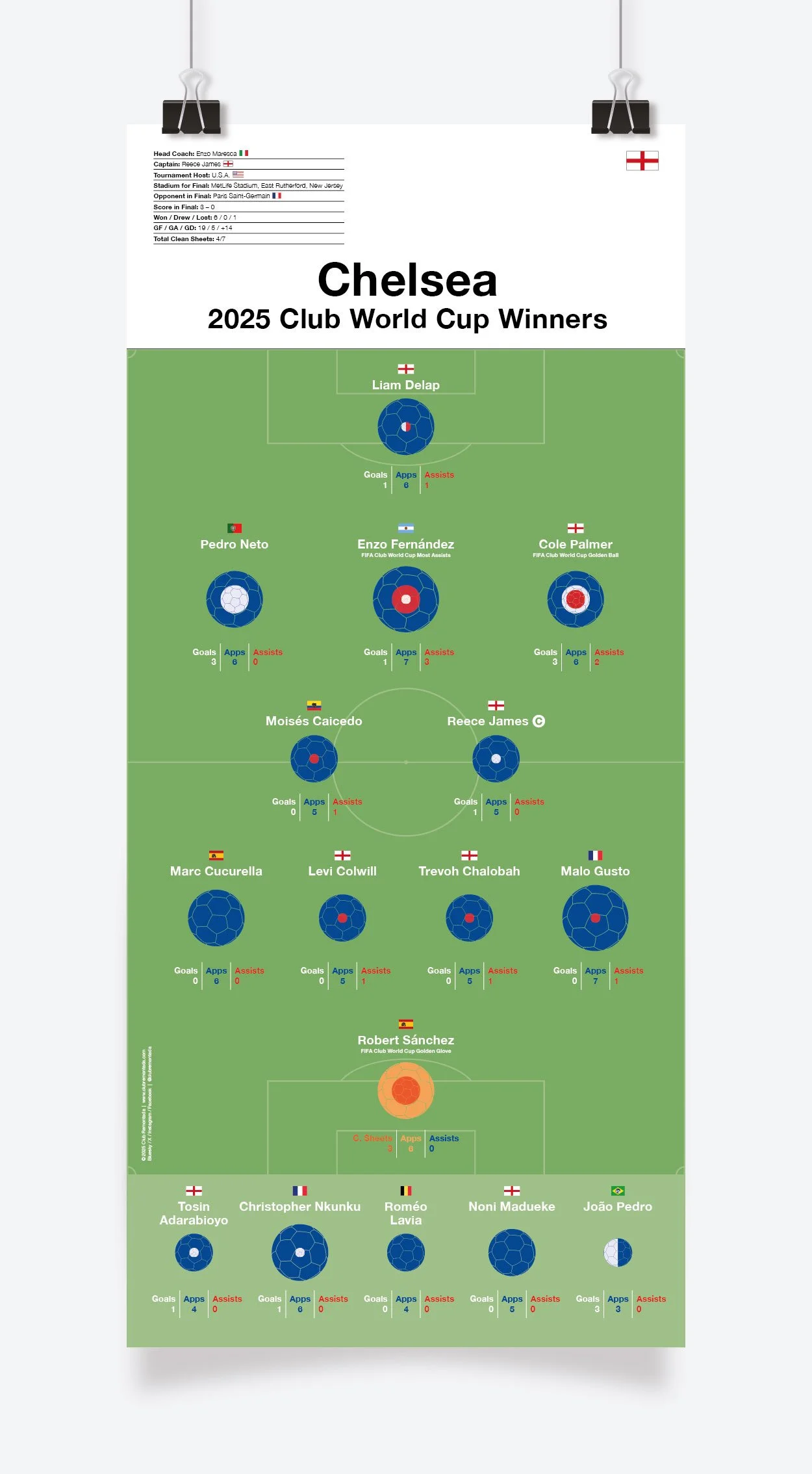 Chelsea_Club_World_Cup_2025_297x650mm_MOCKUP_1.jpg